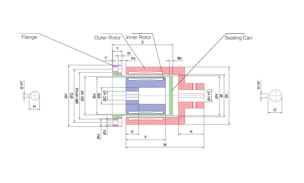 How to Calculate Transmitted Torque in Coaxial vs. Axial Magnetic Couplings