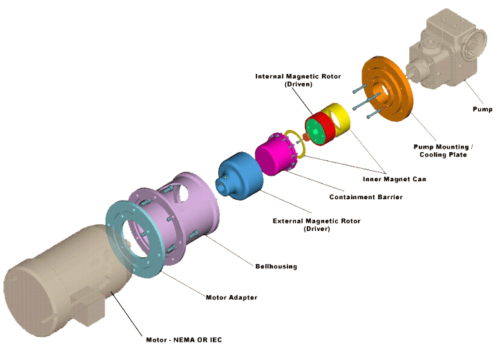 Coupling's ApplicationNingbo Faizeal Technology Co